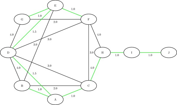 Minimum Spanning Tree for Office Computer Network