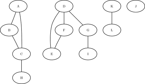 A Simple Undirected Graph 