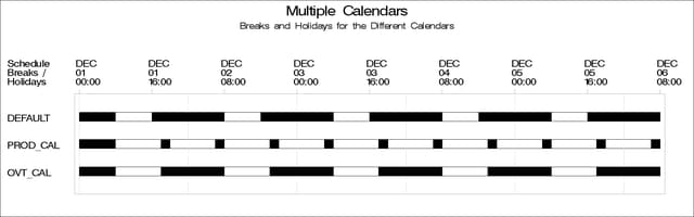 Gantt Chart Showing Breaks and Holidays for Multiple Calendars