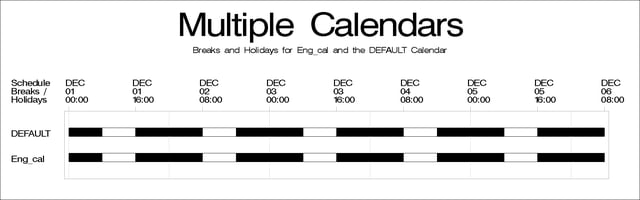 Difference between Engcal and DEFAULT Calendar
