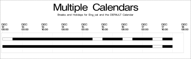 Difference between Engcal and DEFAULT Calendar, continued