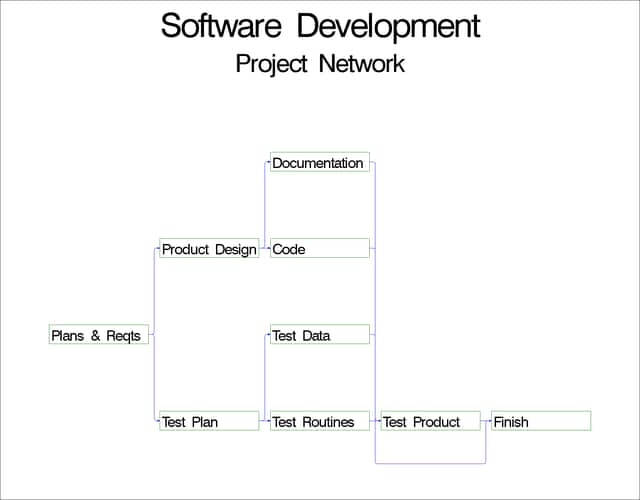 Software Project Network