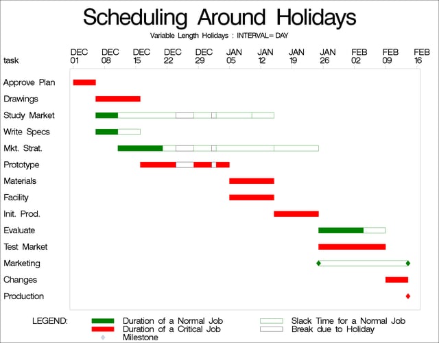 Scheduling around Holidays: INTERVAL=DAY