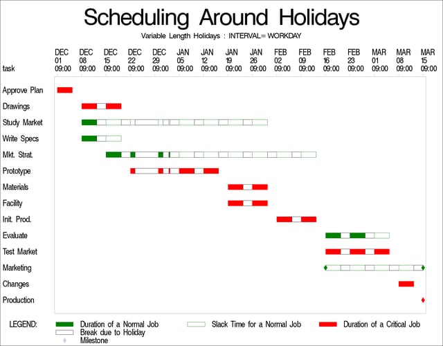 Scheduling around Holidays: INTERVAL=WORKDAY