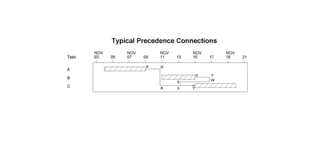 Typical Precedence Connections