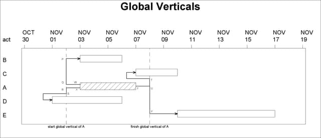 Global Verticals