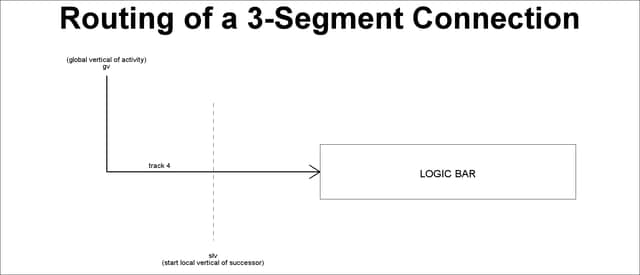 3-Segment Connection