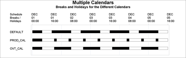Gantt Chart Showing Breaks and Holidays for Multiple Calendars