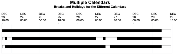 Gantt Chart Showing Breaks and Holidays for Multiple Calendars, continued