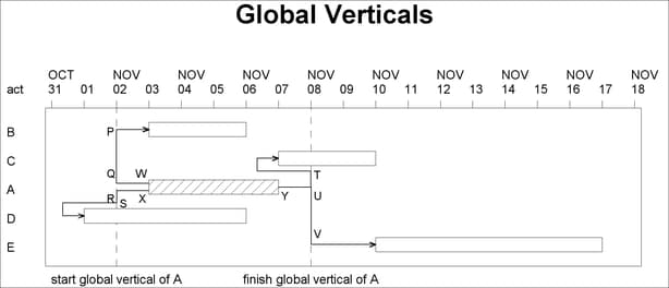 Global Verticals