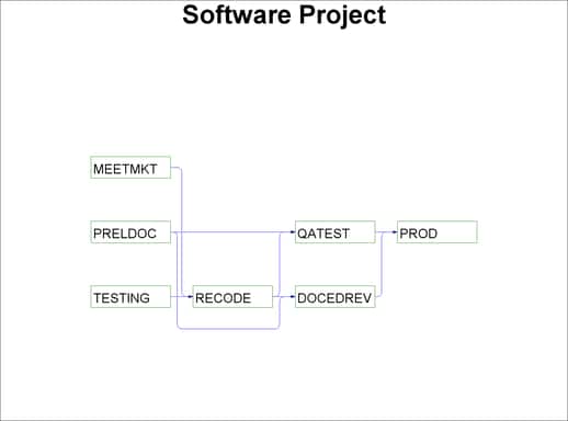 Software Project