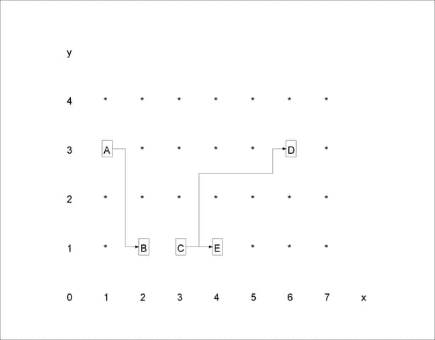 Sample Grid and Coordinates for Node and Arc Layout