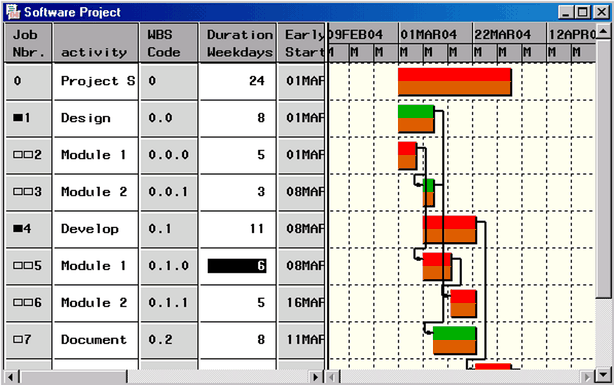 Using Baseline Schedules