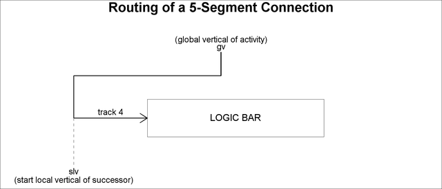 5-Segment Connection