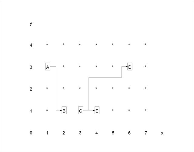 Sample Grid and Coordinates for Node and Arc Layout