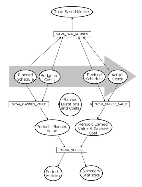 Data Flow for Analysis Macros