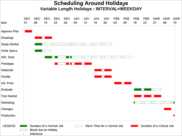 Scheduling around Holidays: INTERVAL=WEEKDAY