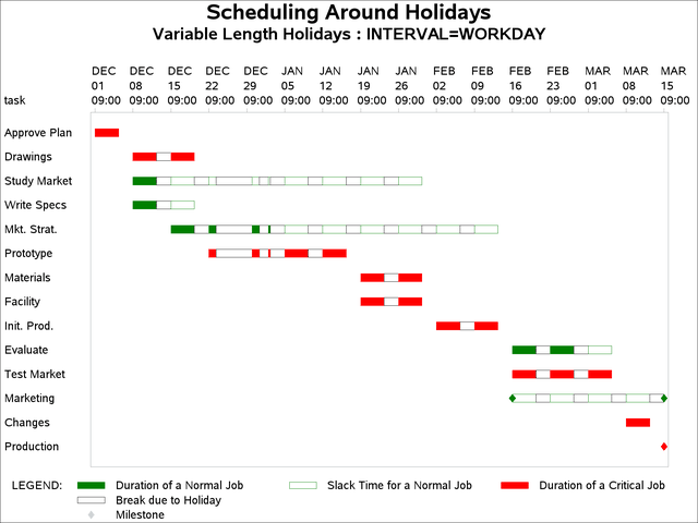 Scheduling around Holidays: INTERVAL=WORKDAY