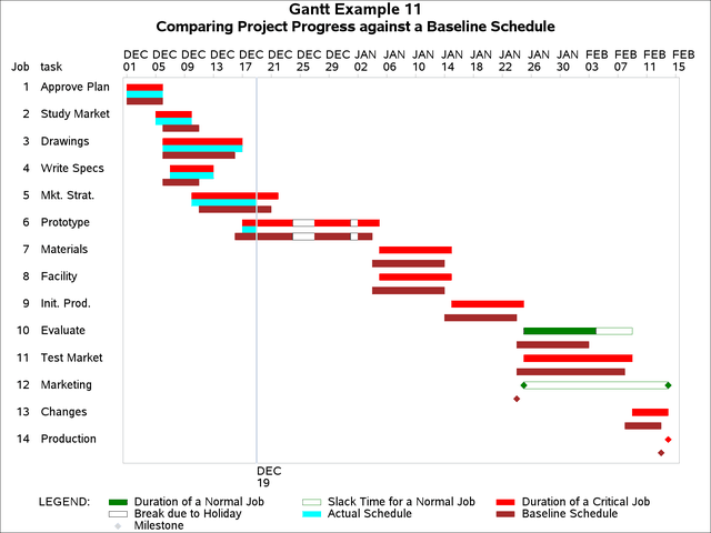 Comparing Project Progress Against a Baseline Schedule