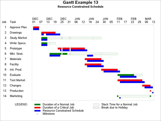 Plotting the Resource-Constrained Schedule