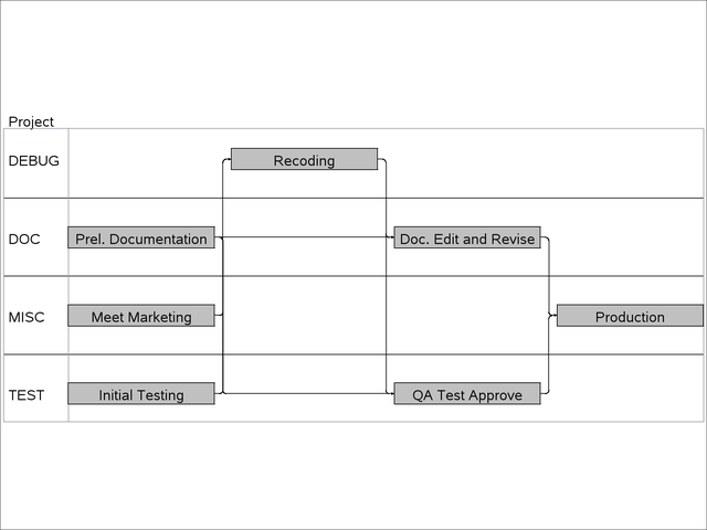 Project Network Diagram Using PROC NETDRAW