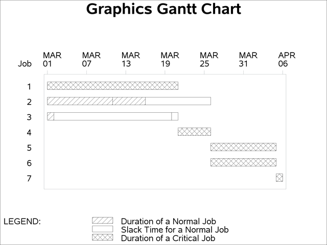 Graphics Gantt Chart