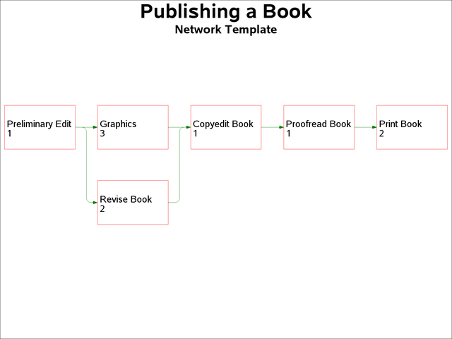 Network Diagram for Project Book