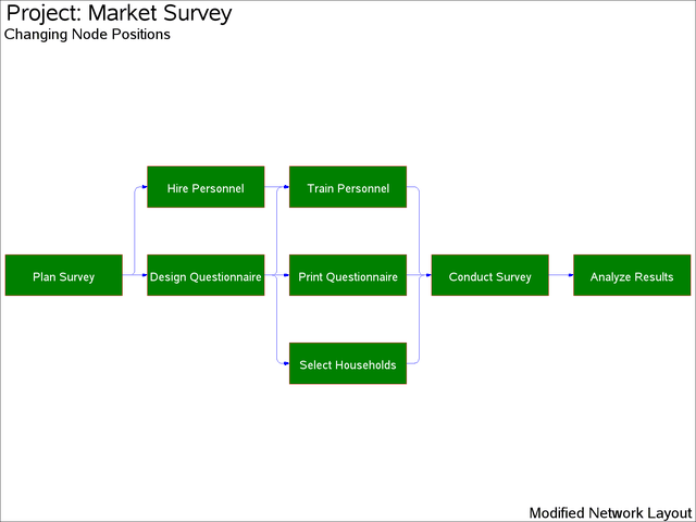 Modified Network Layout of SURVEY Project