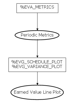 Data Flow for %EVGSCHEDULEPLOT and %EVGVARIANCEPLOT Macros