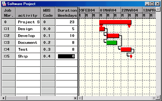 Project Schedule