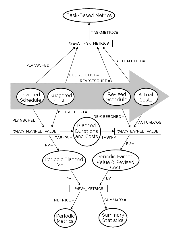 Analysis Macro Data Flow