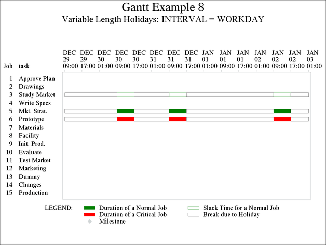 Variable Length Holidays: INTERVAL=WORKDAY