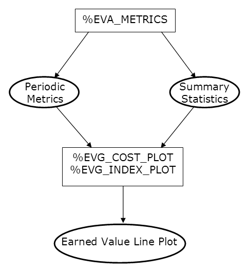 Data Flow for %EVGCOSTPLOT and %EVGINDEXPLOT Macros