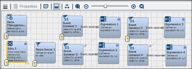 Event Node Job with Specific Events