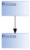 Sequence Process Flow