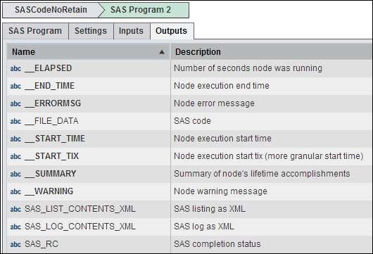 SAS Program Node Outputs
