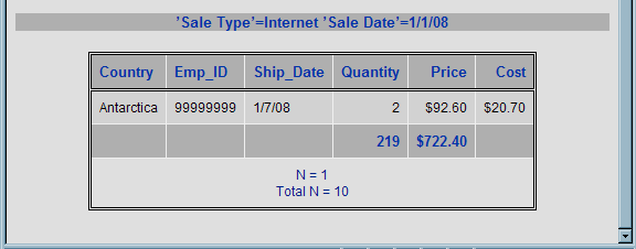 [Summing Numeric Variables with Multiple BY Variables: Internet Sales: Default HTML Output]