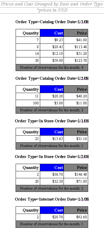 [Prices and Cost Grouped by Date and Order Type]