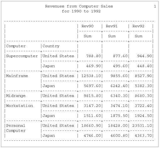 [Computer Sales Data: Midrange, Japan, Deleted]