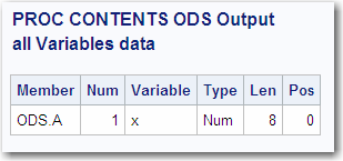All Variables Data