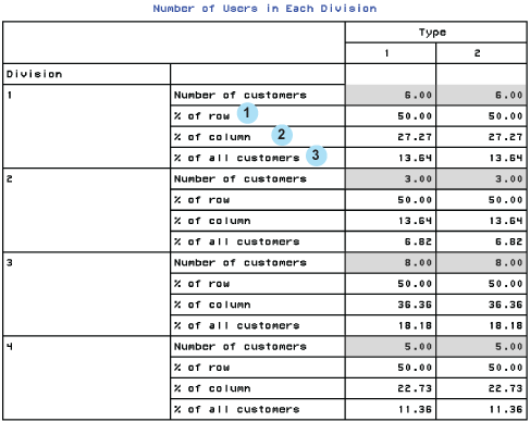 Three Different Uses of the PCTN Statistic with Frequency Counts Highlighted