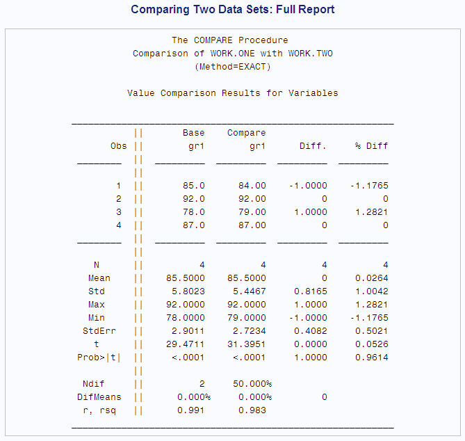 Part Five of Comparing Two Data Sets: Full Report