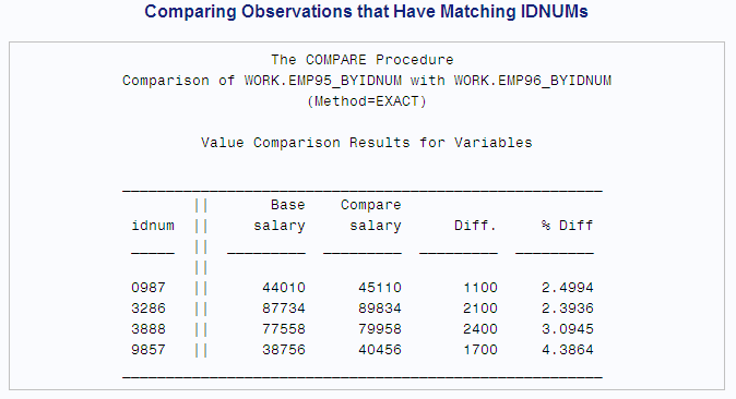 Part Three of Comparing Observations that Have Matching IDNUMs