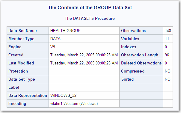 Contents of the Group Data Set – View 1