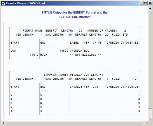 FMTLIB Output for the BENEFIT Format and the EVALUATION Informat