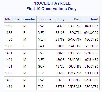 A chart that shows the first ten Observations of PROCLIB.PAYROLL.