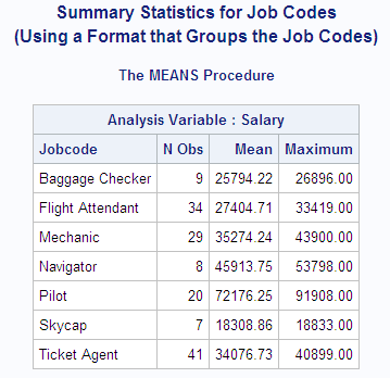 A chart that show the PROC MEANS output for Summary Statistics for Job Codes (Using a Format that Groups the Job Codes).