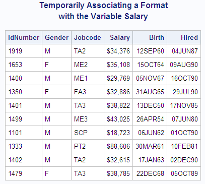 A chart that shows the PROC PRINT output for Temporarily Associating a Format with the Variable Salary.