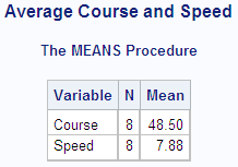 An output that show Average Course and Speed that does not have a frequency variable.