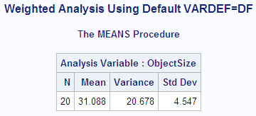 An output that shows the variance and standard deviation of a Weighted Analysis Using Default VARDEF=DF.